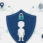 Shield icon blocking personal data collection from a child — children online privacy COPPA explained