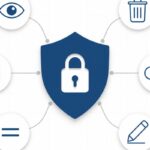 Shield with padlock surrounded by six icons representing CCPA explained simple consumer privacy rights